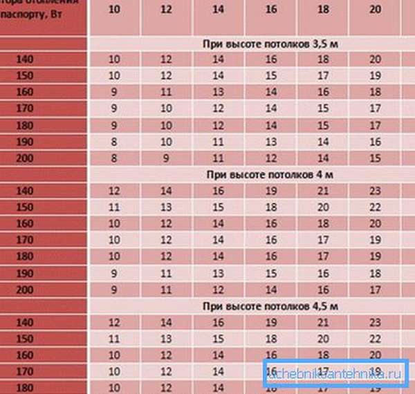 Технические характеристики биметаллических радиаторов отопления: особенности выбора