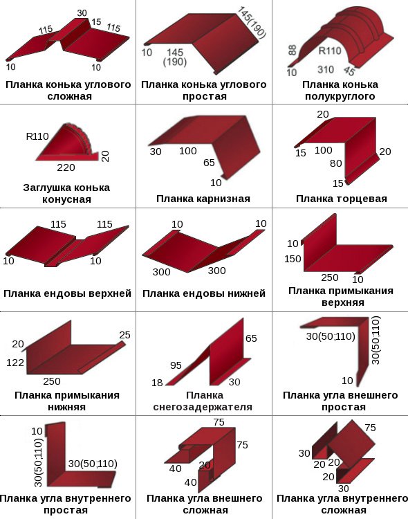 Какие бывают размеры листа металлочерепицы и доборных элементов