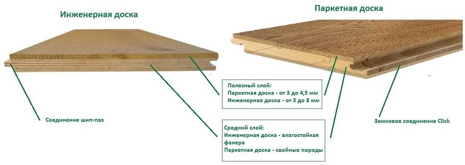 Как выбрать паркетную доску для квартиры: какую лучше выбрать, советы и правила по выбору