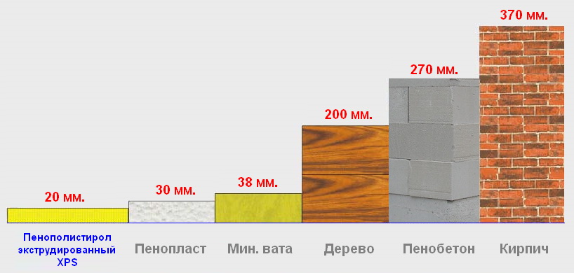 Пенополистирол – все о самом популярном утеплителе